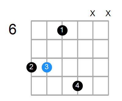 FmMaj7 Chord